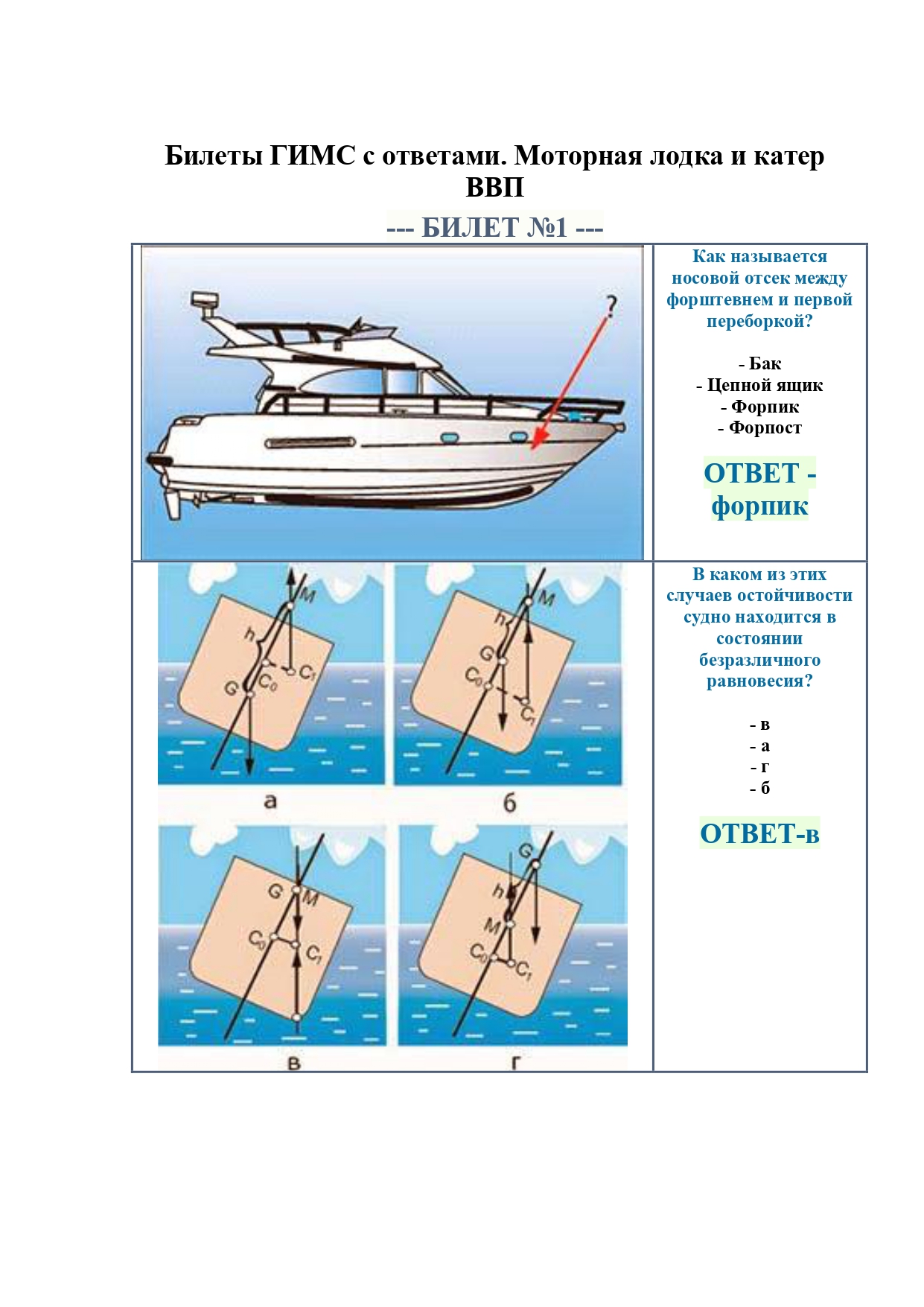 Экзаменационные билеты гимс маломерного судна. Режимы работы судна. Правильное освещение маломерного судна. Разворот судна. Какой размер налога на маломерное судно.