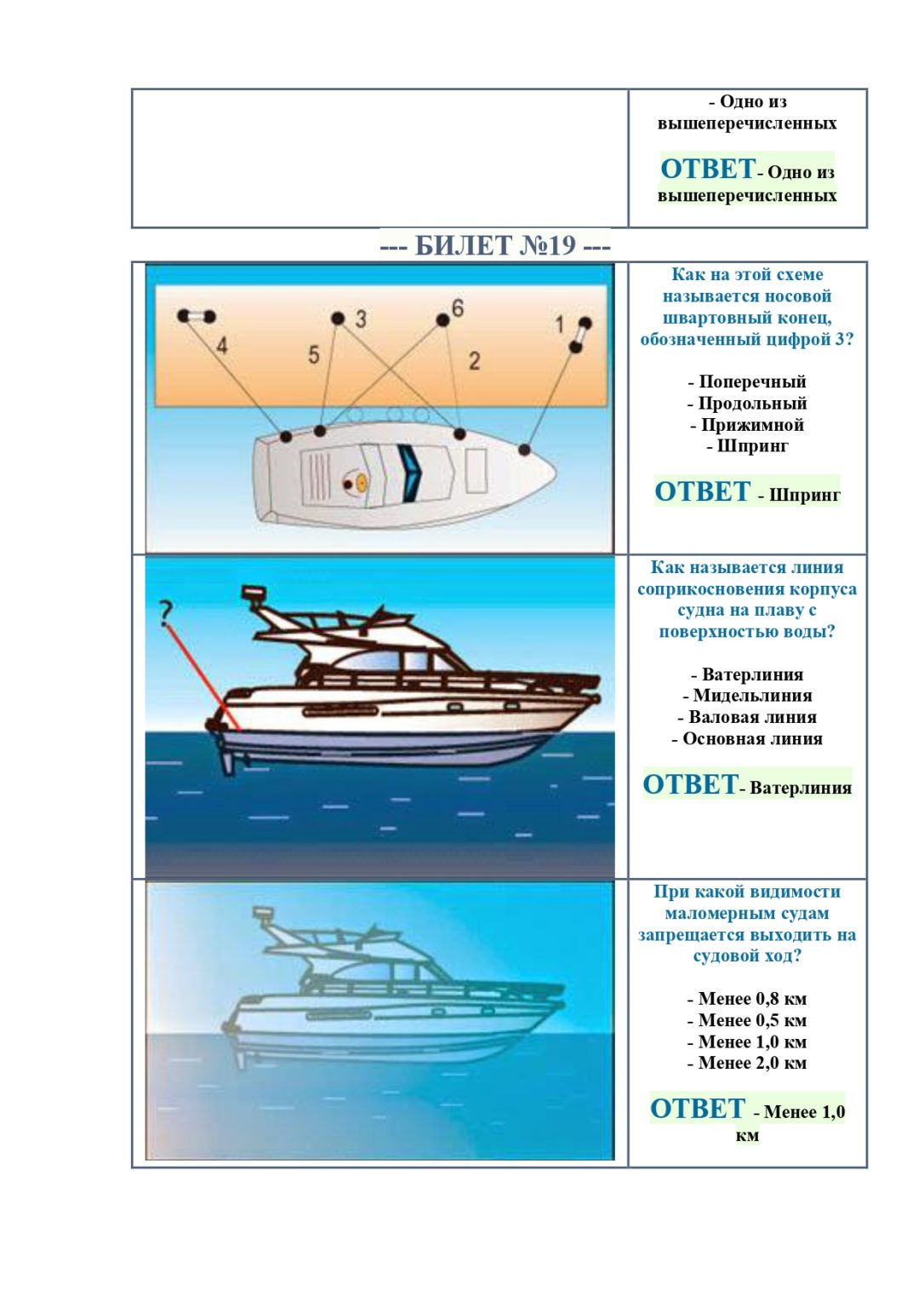 Экзаменационные билеты маломерных судов. Билеты на мало мерные Судан вопросы ответы.