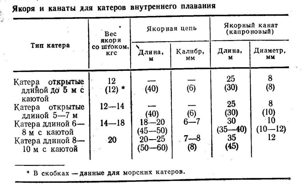 Масса якоря. Кальция борглюконат для кур несушек. Дозировка кальция для бройлеров. Кальций борглюконат для кур несушек дозировка. Кальций борглюконат для бройлеров дозировка с водой цыплят бройлеров.