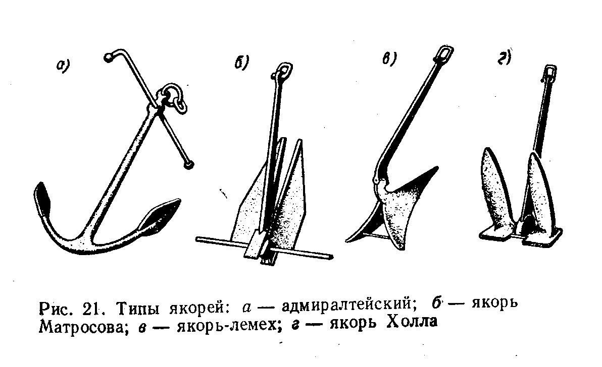 Типы якорей на судах фото и описание